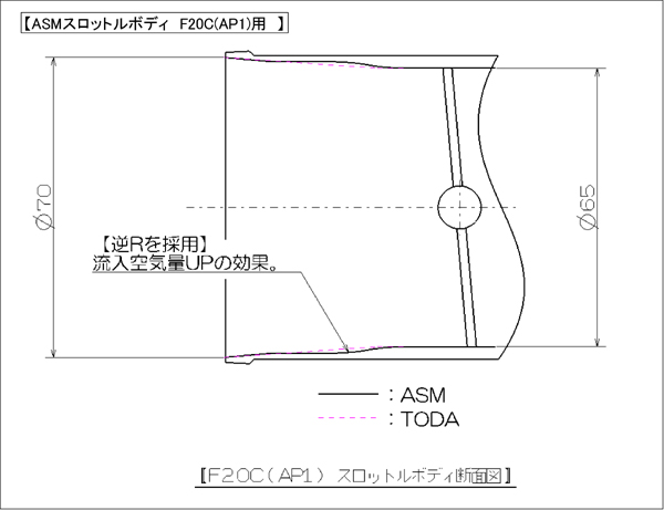 220312 AP1AP2 ASM TODA.jpg